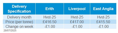Delivered oilseeds 28 07 2025.jpg